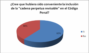 una encuesta realizada por el grupo Wolters Kluwer a 1.300 profesionales vinculados al mundo del Derecho en toda Espa�a