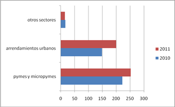 Aeade administra 467 arbitrajes