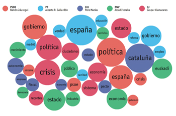La Justicia no es un tema en el debate electoral