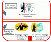 Cerca de 90.000 ciudadanos se benefician del Expediente Electr�nico de Justicia Gratuita en el primer trimestre de 2012