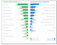Uno de cada cuatro j�venes se plantea emprender para forjarse un futuro laboral, seg�n el informe InfoJobs ESADE