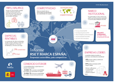 For�tica y Marca Espa�a presentan las conclusiones del �Informe RSE y Marca Espa�a: empresas sostenibles, pa�s competitivo�