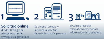 Los Colegios de Abogados tramitaron en 2014 m�s de 627.000 expedientes electr�nicos de Justicia Gratuita el 65,61% del total