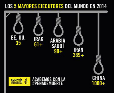Aministia Internacional denuncia que los gobiernos recurren a la pena de muerte para combatir delincuencia y terrorismo