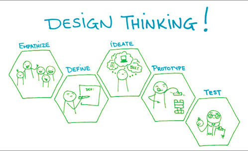 Design Thinking