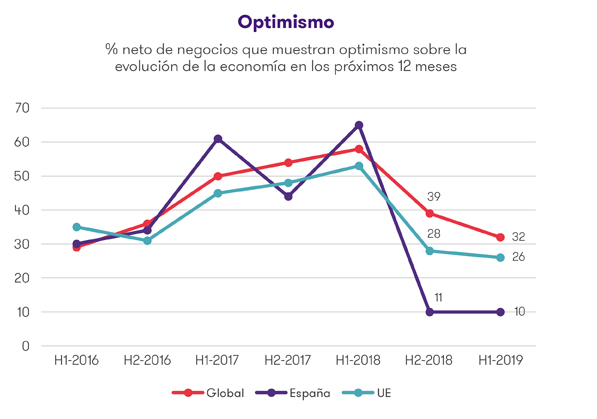 International Business Report de Grant Thornton