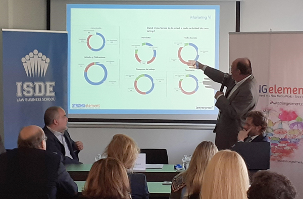 VIII Informe de Marketying Juridico 2019