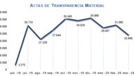 actas de transparencia