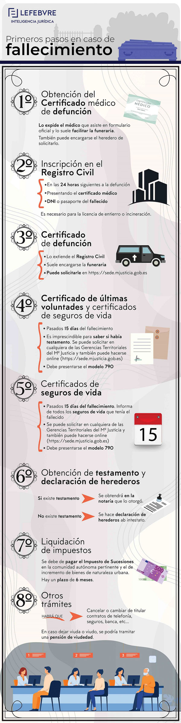 trámites legales a tener en cuenta tras el fallecimiento