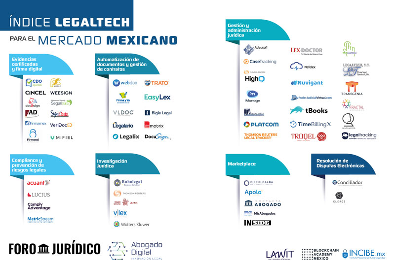 Mapa LegalTech México