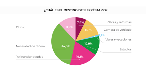 II BARÓMETRO ASUFIN DE PRÉSTAMOS AL CONSUMO