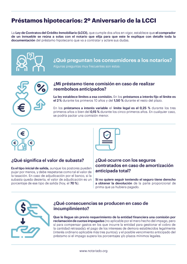 Infografía. Consultas a los notarios antes de contratar un préstamo hipotecario. 16 de abril 2021