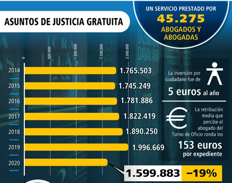 Justicia Gratuita 2021