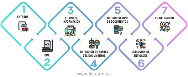 Funcionamiento del sistema Mapa del Expediente