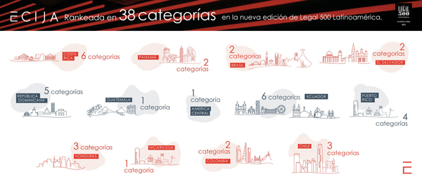 ECIJA Legal 500 LATAM