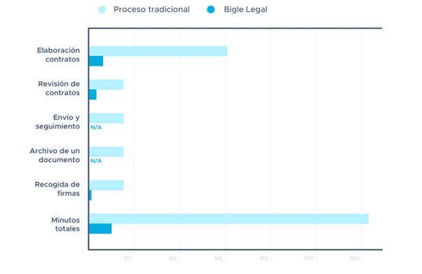 automatización documental
