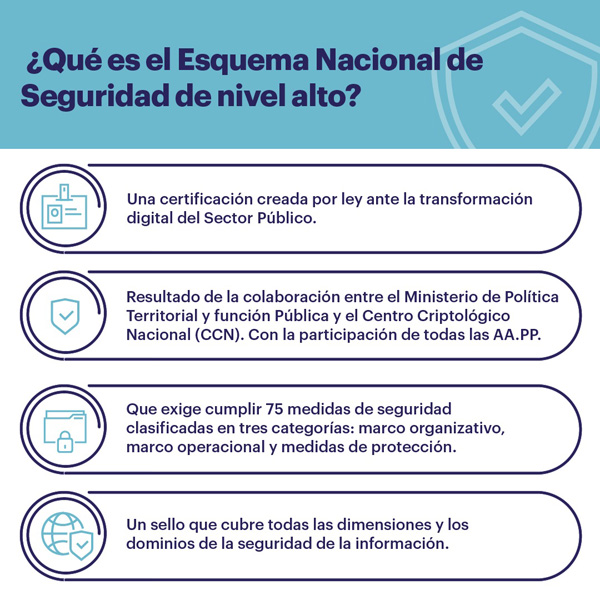 Esquema Nacional de Seguridad