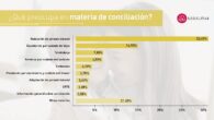 consultas legales en materia de conciliación