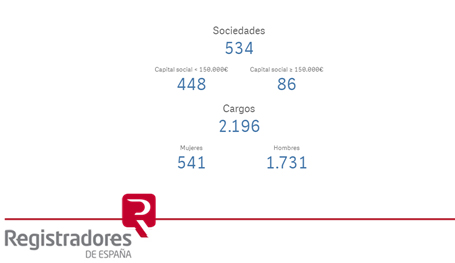 empresas pertenecientes a las actividades del ámbito jurídico