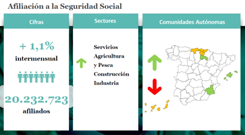 contratos temporales