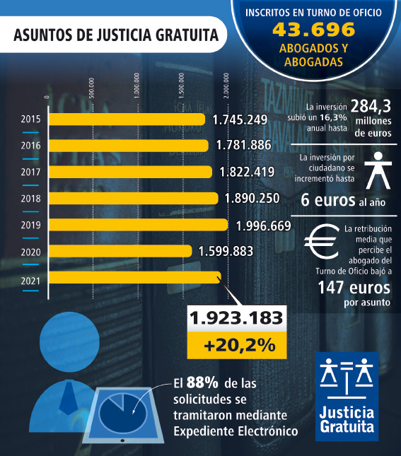 XVI Informe del Observatorio de la Justicia Gratuita Abogacía Española-Wolters Kluwer