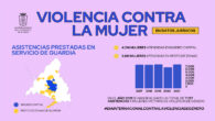 Día Internacional para la Eliminación de la Violencia contra la Mujer