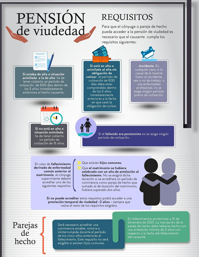 Pensión de viudedad