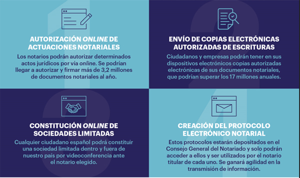 servicios online de notarios