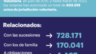 Centro de Información Estadística del Notariado