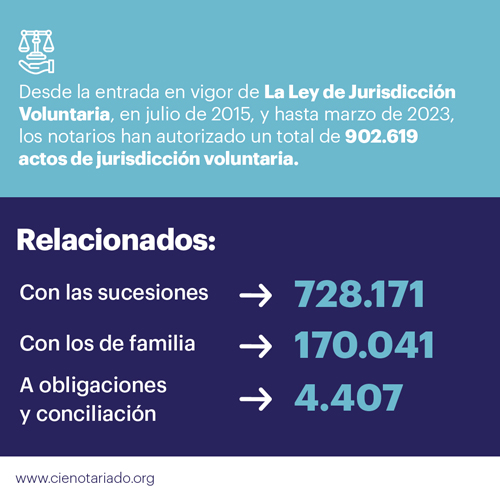 Centro de Información Estadística del Notariado