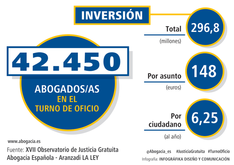 Justicia Gratuita en 2022