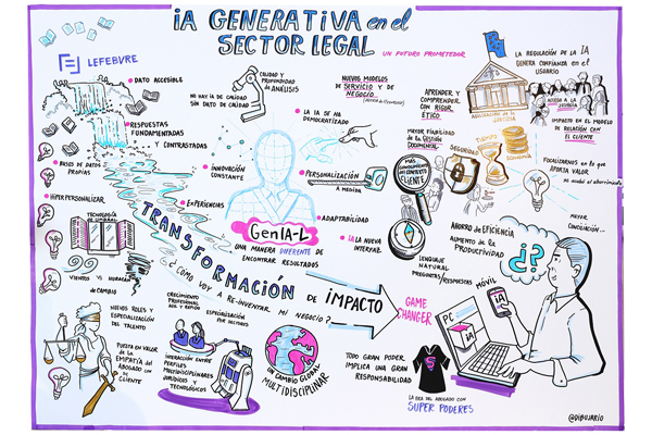Lefebvre y Inteligencia Artificial Generativa