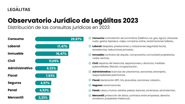 motivos de asesoramiento jurídico en 2023