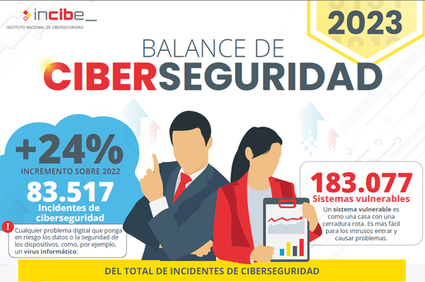 Balance de Ciberseguridad 2023