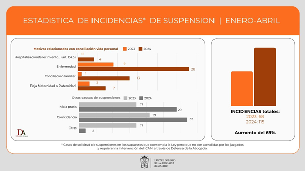 ICAM conciliación de los letrados