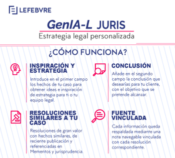GenIA-L Juris