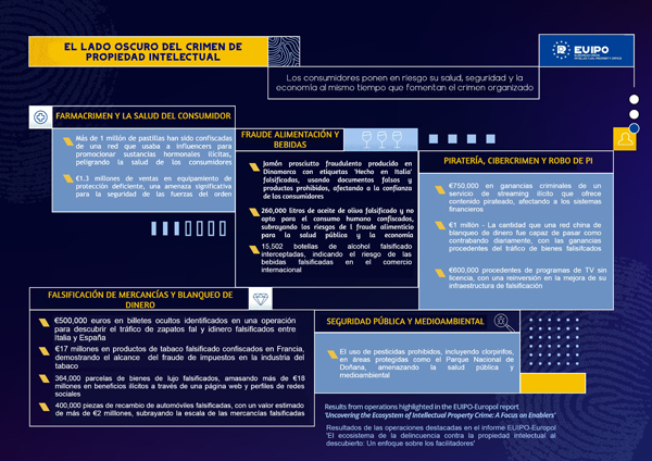 «Uncovering the Ecosystem of Intellectual Property Crime: A Focus on Enablers»