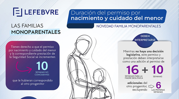 familias monoparentales