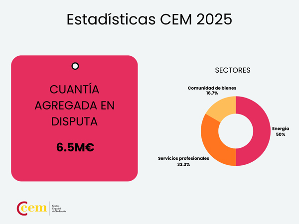 Centro Español de Mediación