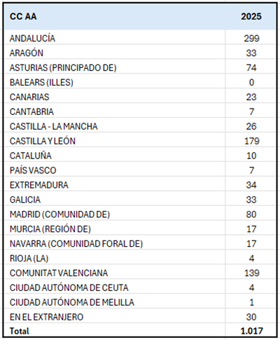 estafas de alquileres vacacionales